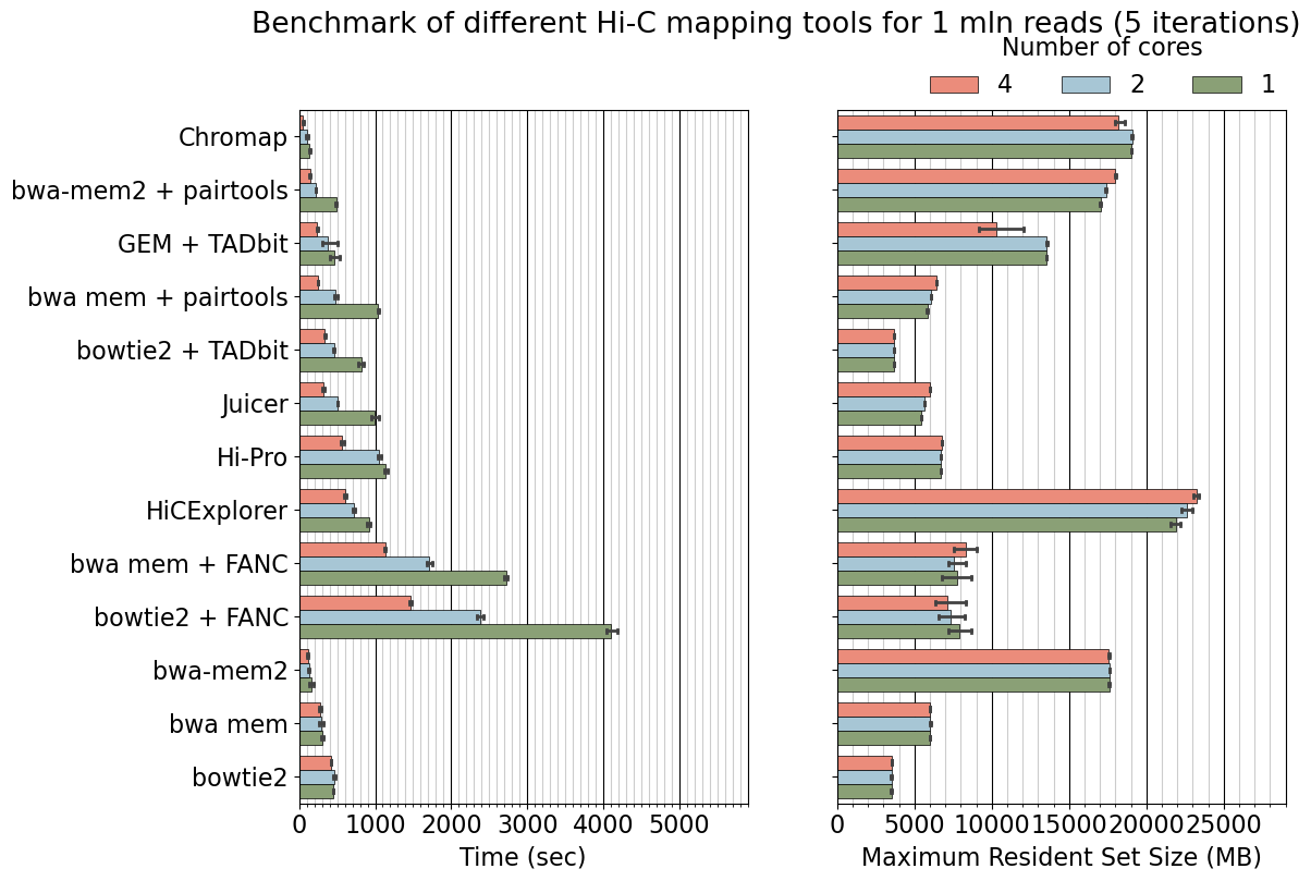 ../../_images/examples_benchmark_benchmark_69_0.png