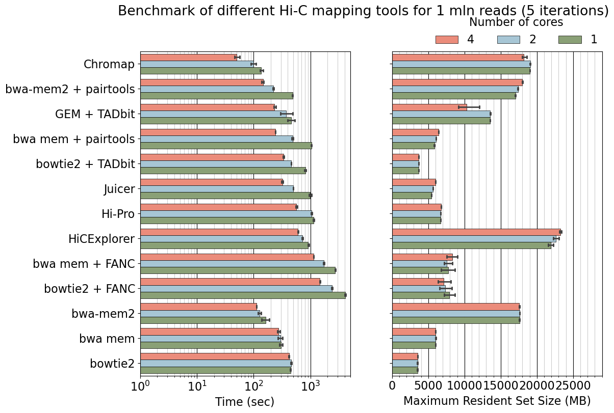 ../../_images/examples_benchmark_benchmark_70_0.png